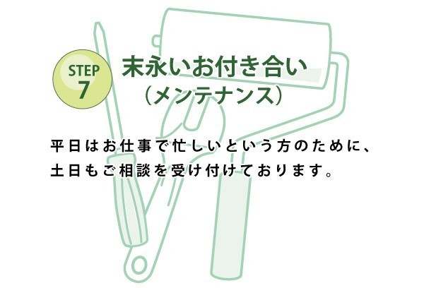 step7メンテナンス